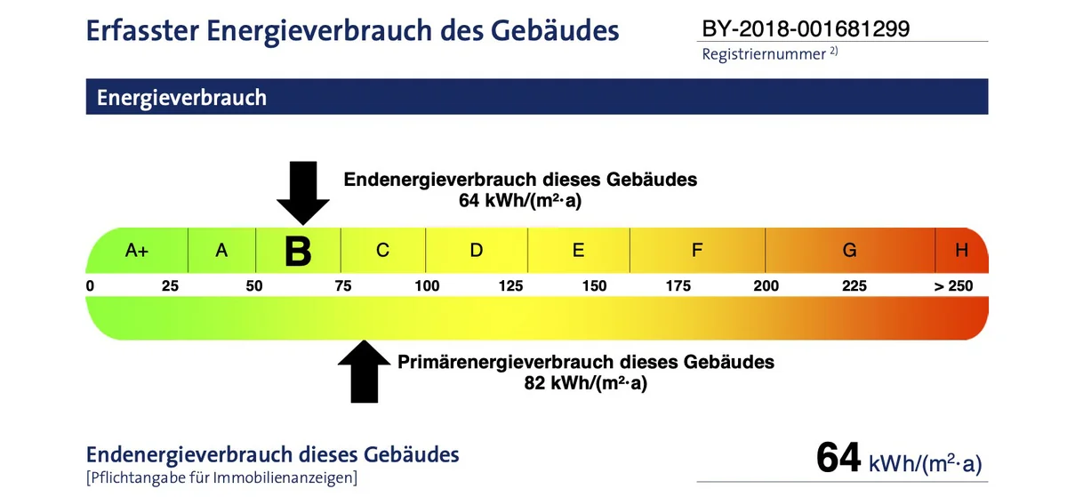 Auszug aus dem Energieausweis: Effizienzklasse B